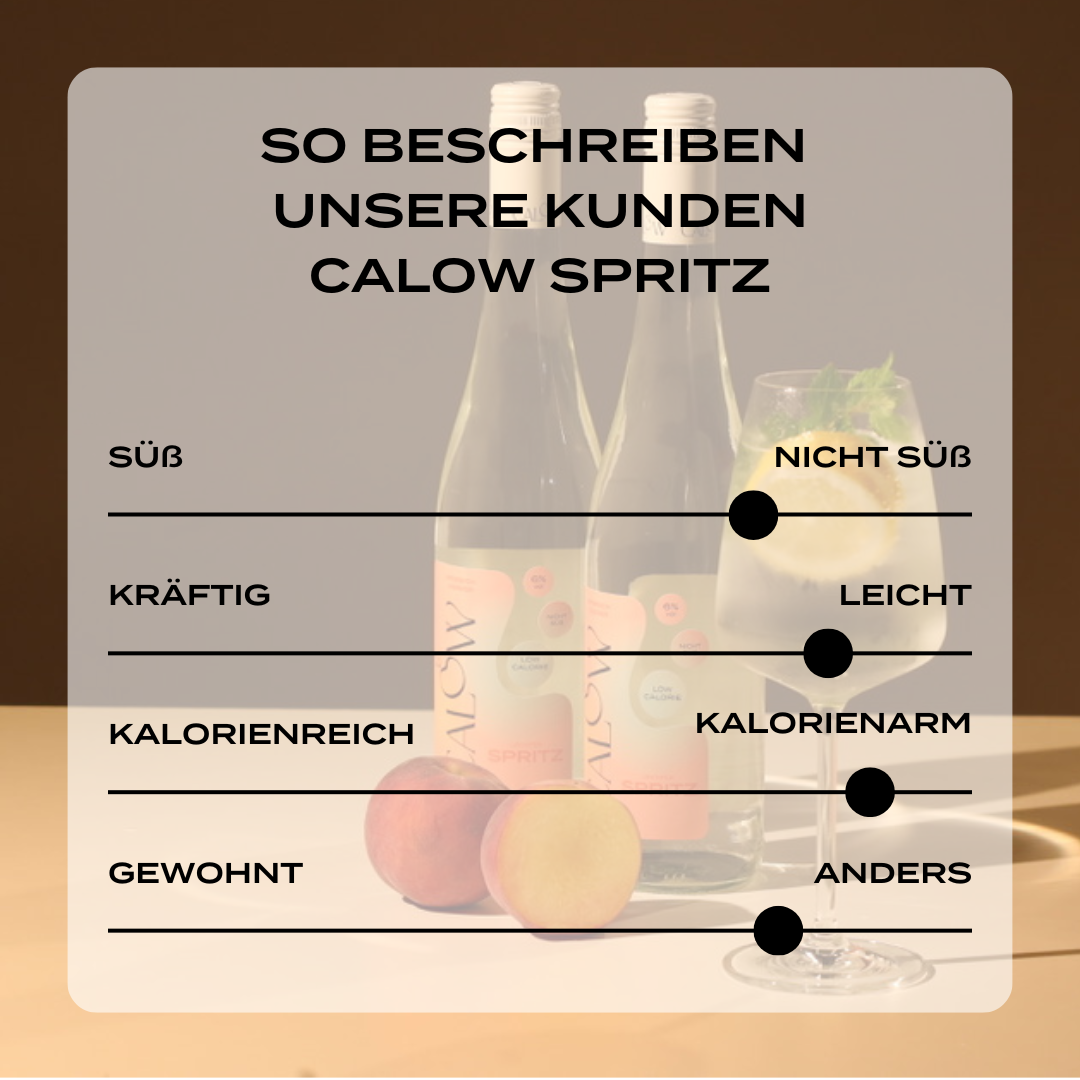 Pfirsich-Minze-Ingwer Spritz
