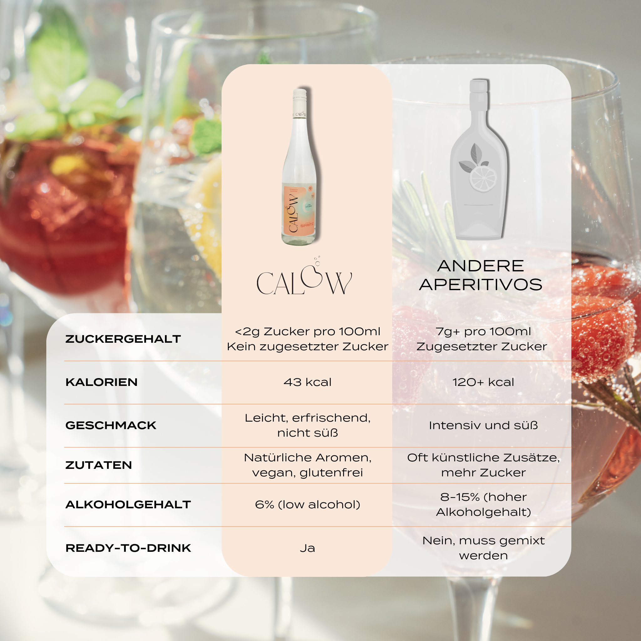 Probierpaket - alle vier Sorten entdecken