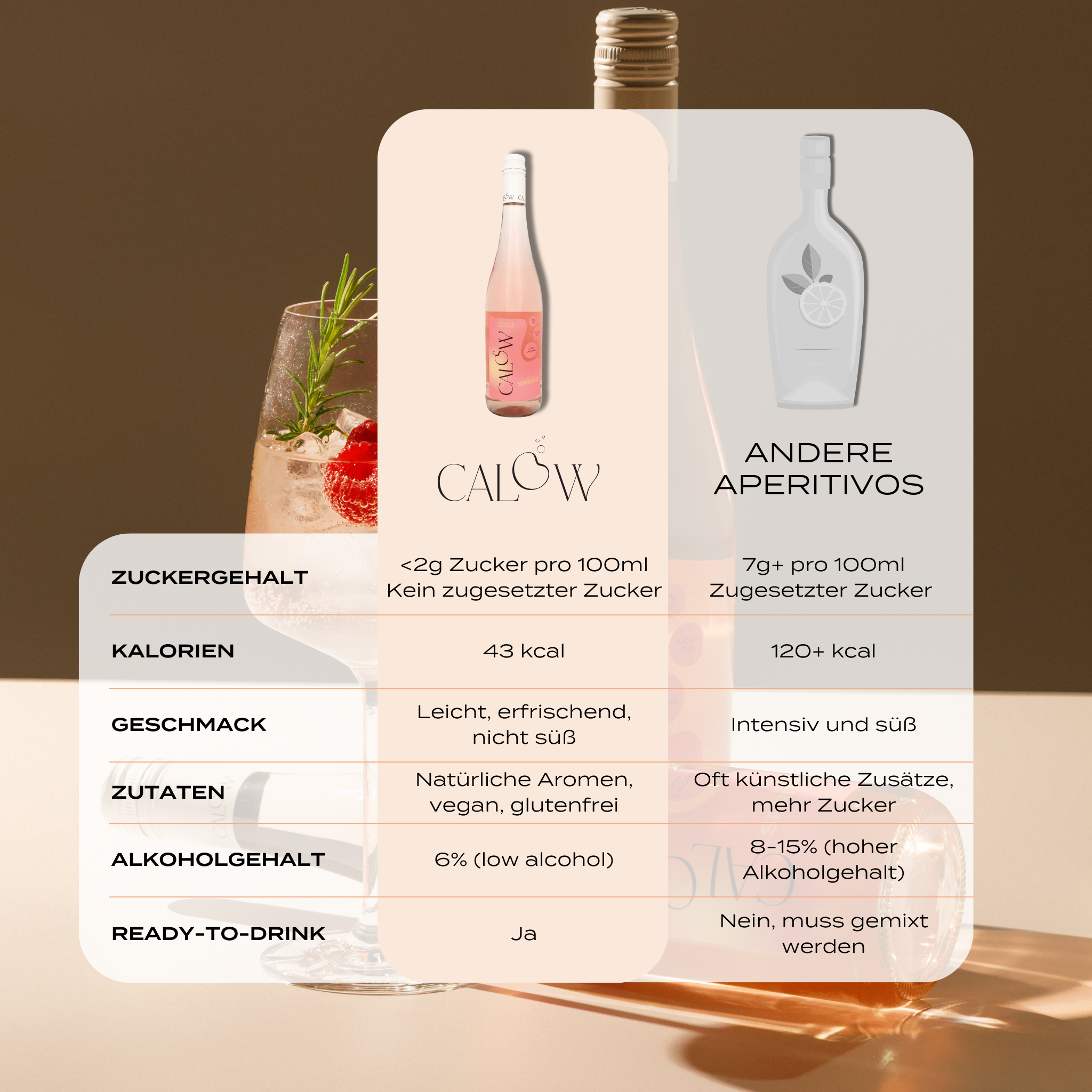 Raspberry-Elderflower