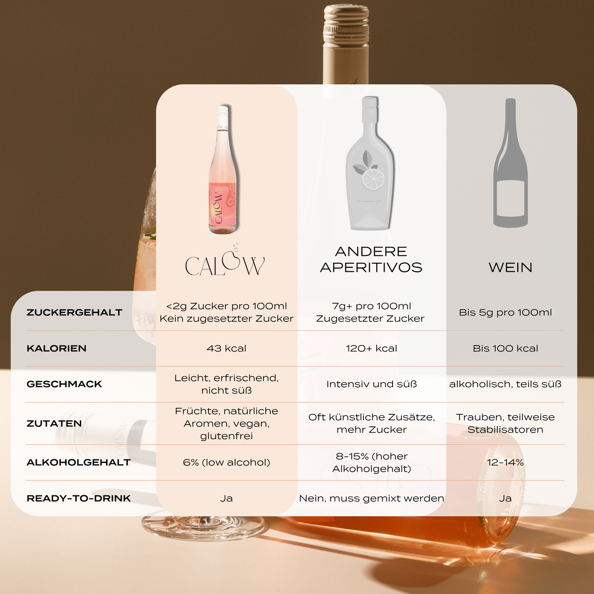Himbeere-Holunder Spritz